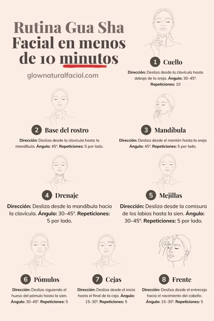 Rutina de Gua Sha facial en menos de 10 minutos paso a paso: cuello, base del rostro, mandíbula, drenaje, mejillas, pómulos, cejas y frente