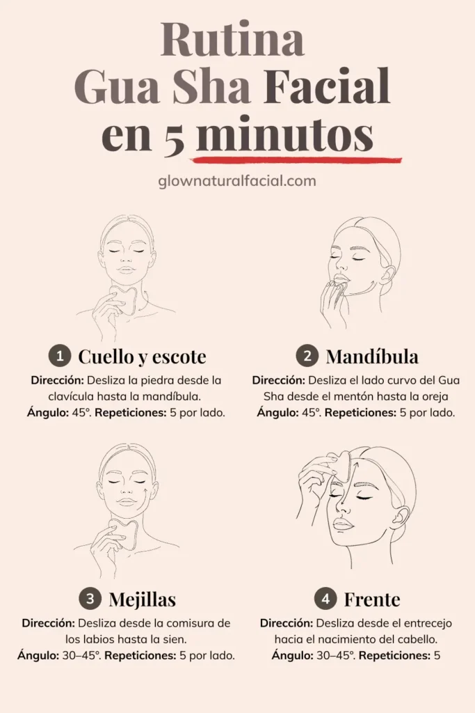 Rutina de Gua Sha facial en 5 minutos paso a paso: cuello, mandíbula, mejillas y frente